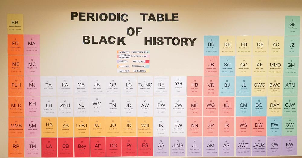 black history table