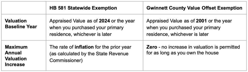 an easy-to-follow chart explaining a Georgia state bill for taxes