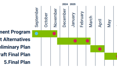 Simpsonwood Park development plans chart