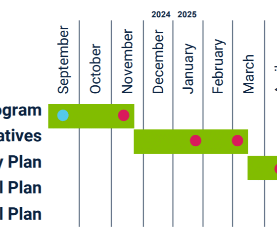 Simpsonwood Park development plans chart