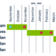 Simpsonwood Park development plans chart